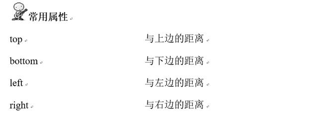 web前端工程师7天0基础到精通(DIV基础)