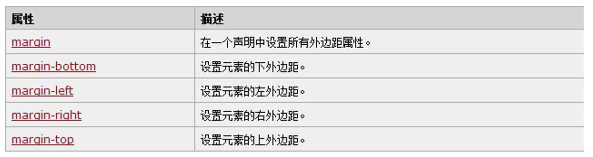 web前端工程师7天0基础到精通(DIV基础)