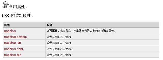 web前端工程师7天0基础到精通(DIV基础)