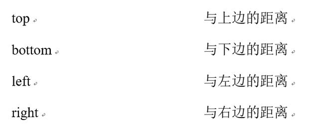 web前端工程师7天0基础到精通(DIV基础)