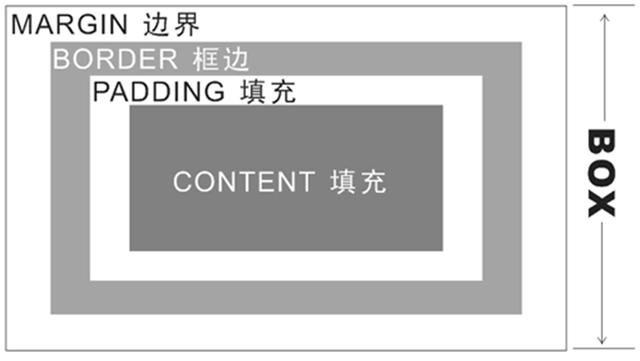 web前端工程师7天0基础到精通（DIV基础）