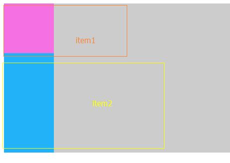 DIV+CSS 清除浮动常用方法大全