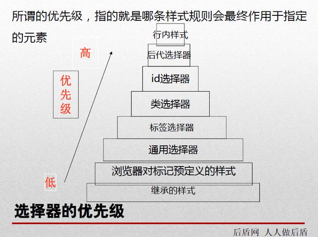 干货:我把前端高级工程师DIV+CSS课件给借来了
