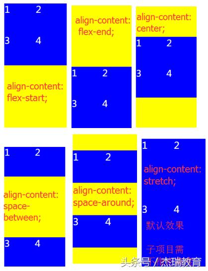 瑞讲堂|5个div让你学会弹性布局