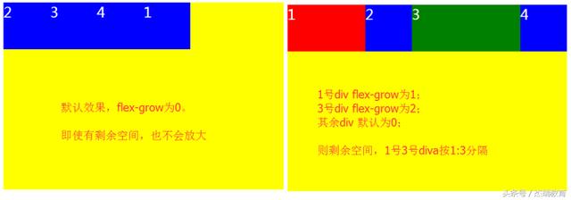 瑞讲堂|5个div让你学会弹性布局
