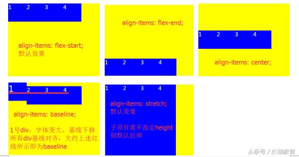 瑞讲堂|5个div让你学会弹性布局