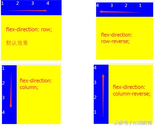 瑞讲堂|5个div让你学会弹性布局