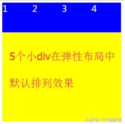 瑞讲堂|5个div让你学会弹性布局