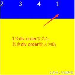 瑞讲堂|5个div让你学会弹性布局