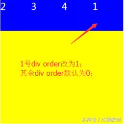 瑞讲堂｜5个div让你学会弹性布局