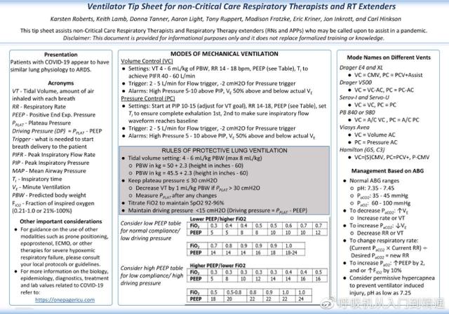 COVID-19机械通气课程介绍，你还不来学？