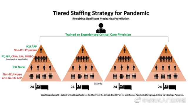COVID-19机械通气课程介绍，你还不来学？