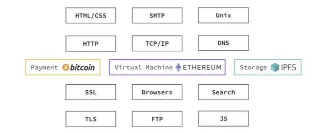 一起来看看Web3.0都经历了哪些革命 | 火星号精选