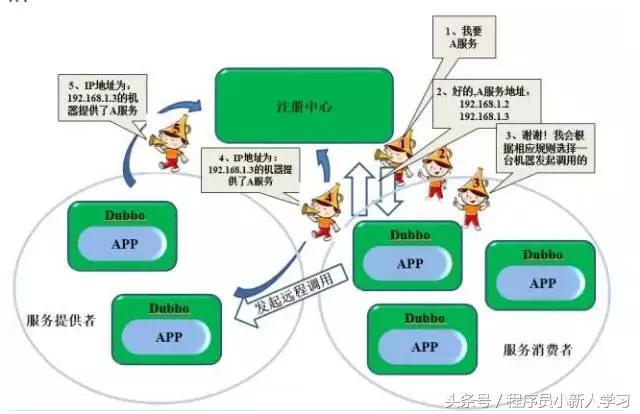 Web技术整体架构