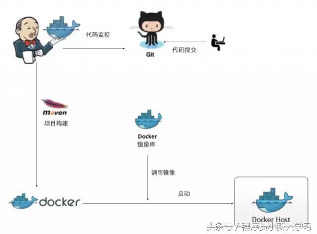 Web技术整体架构