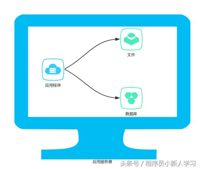 Web技术整体架构