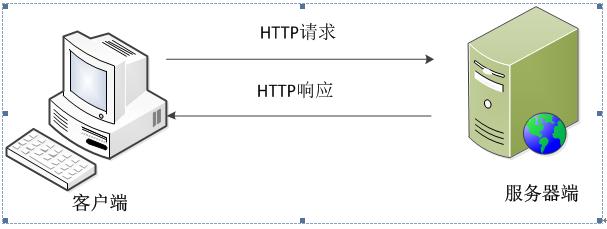 web安全-2.1（上） HTTP协议（连载）