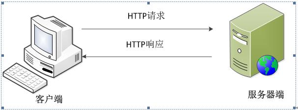 web安全-2.1(上) HTTP协议(连载)