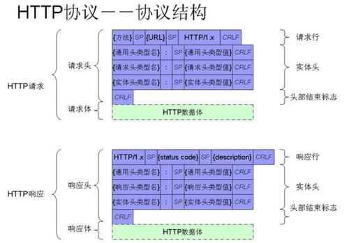 web安全-2.1(上) HTTP协议(连载)