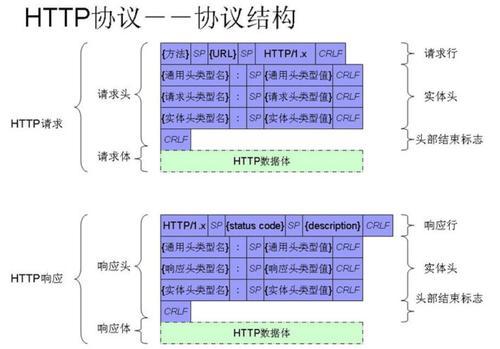 web安全-2.1（上） HTTP协议（连载）