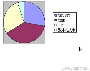 WEB发展简史与市场定位