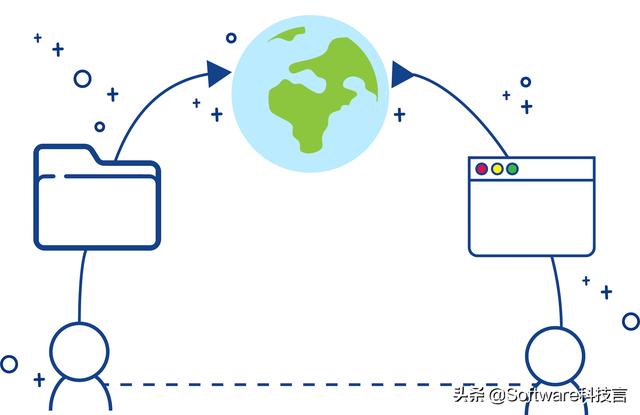 Web标准是什么?为什么我们需要Web标准?