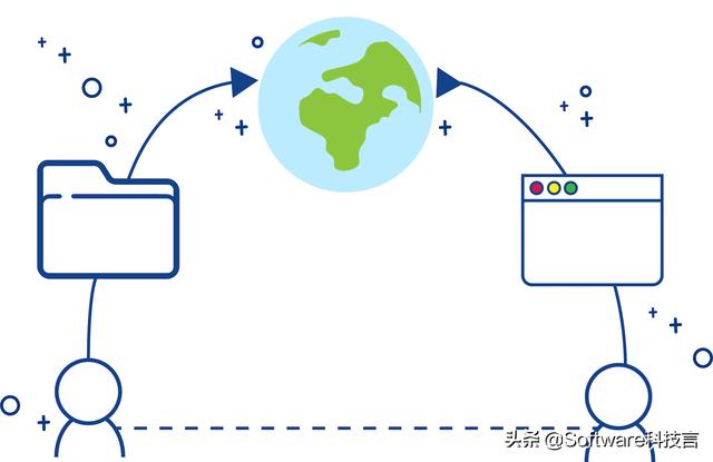 Web标准是什么？为什么我们需要Web标准？