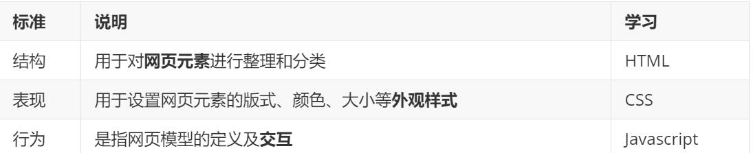 零基础小白学Web—0x02 初识Web(II)—Web标准
