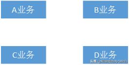 墙裂分享,标准Web系统的架构分层,看看没错
