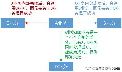 墙裂分享,标准Web系统的架构分层,看看没错