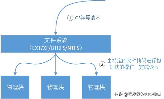 墙裂分享，标准Web系统的架构分层，看看没错