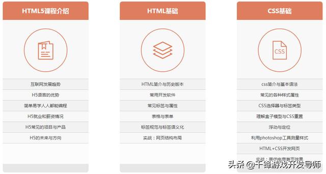 零基础快速入门web学习路线视频教程