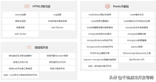 零基础快速入门web学习路线视频教程