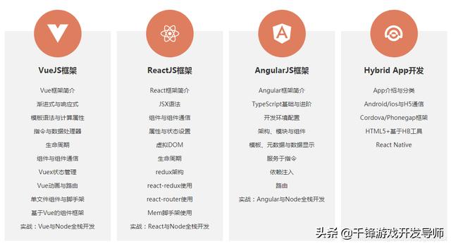 零基础快速入门web学习路线视频教程