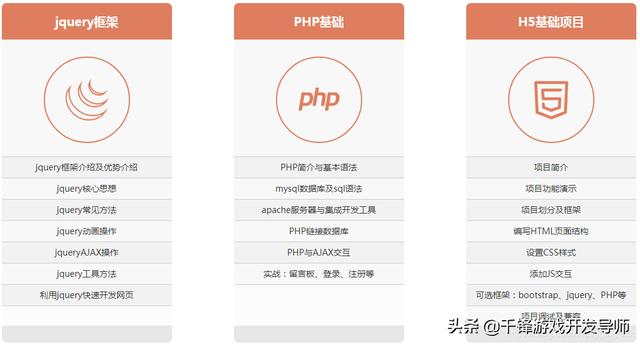 零基础快速入门web学习路线视频教程