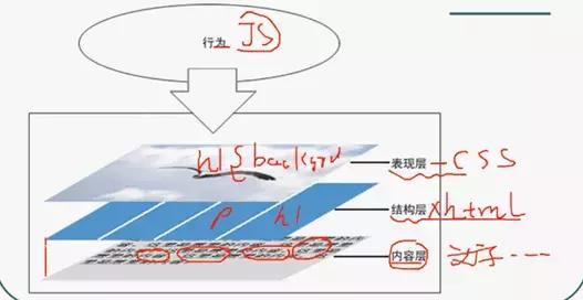 史上最全的前端面试web前端面试题第一道—web标准