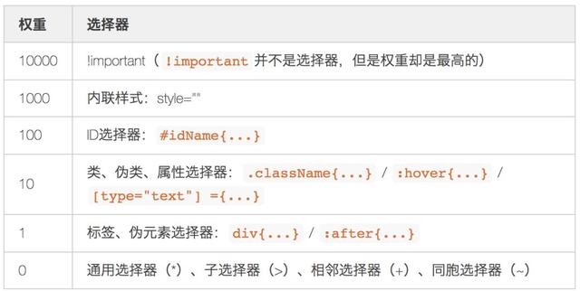 前端入门:基本CSS基础知识点学习