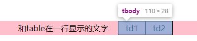 前端入门:基本CSS基础知识点学习