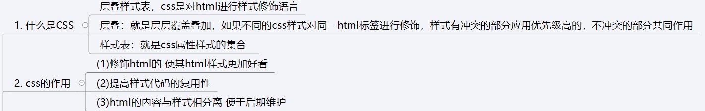 前端学习：CSS的学习总结(图解）