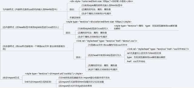 前端学习：CSS的学习总结(图解）