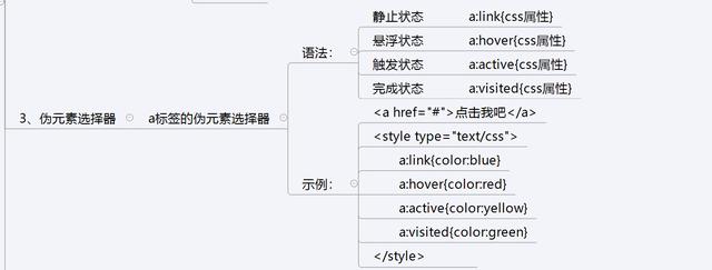 前端学习：CSS的学习总结(图解）