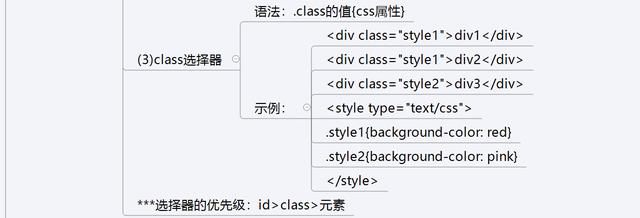 前端学习：CSS的学习总结(图解）