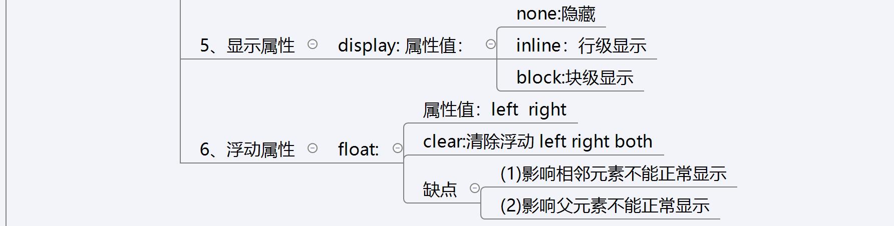 前端学习：CSS的学习总结(图解）