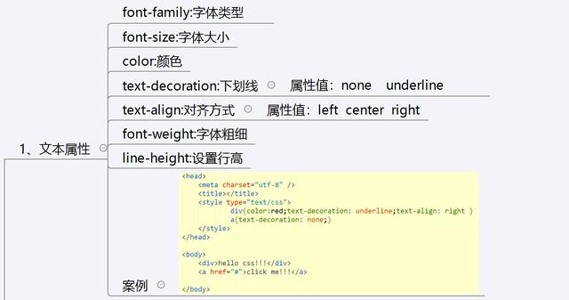 前端学习：CSS的学习总结(图解）