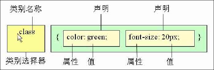 HTMLCSS学习笔记(三)——CSS基础要打好