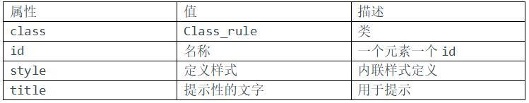 HTML入门基础知识