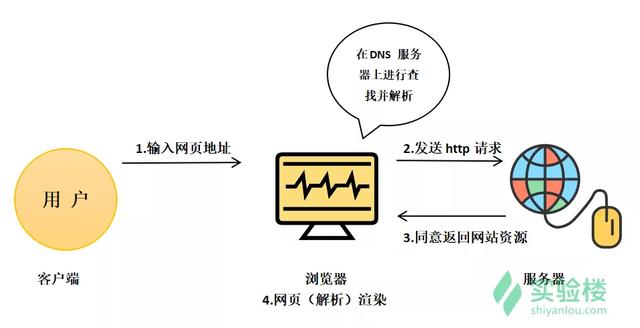 零基础入门 HTML 的 8 分钟极简教程