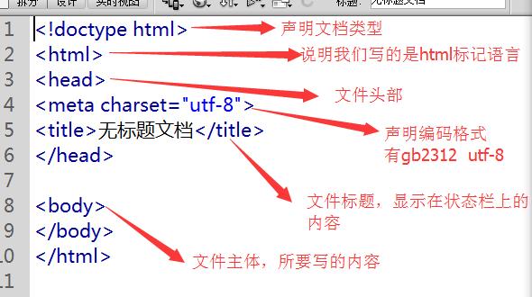 好程序员web前端分享HTML基本结构和基本语法