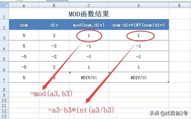 excel常用函数用法解析第一篇——ABS、MOD、AVERAGE、SUM函数