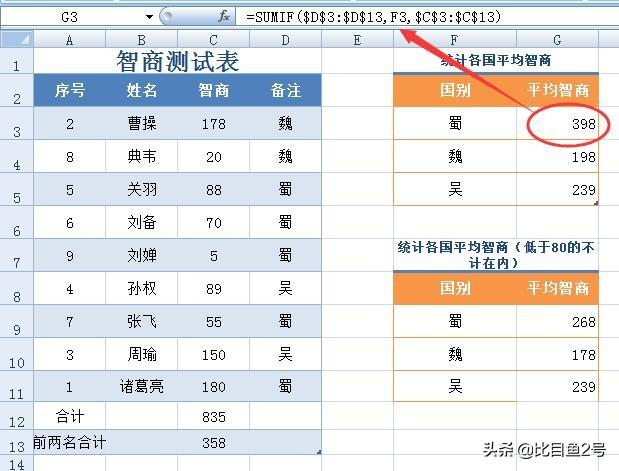 excel常用函数用法解析第一篇——ABS、MOD、AVERAGE、SUM函数